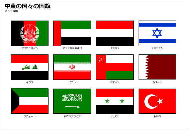 中東の国旗の一覧画像01