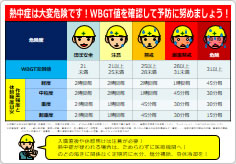 建設現場向けのWBGT表の貼り紙画像02