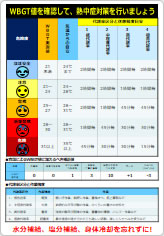 建設現場向けのWBGT表の貼り紙画像07