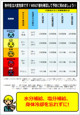 建設現場向けのWBGT表の貼り紙画像08