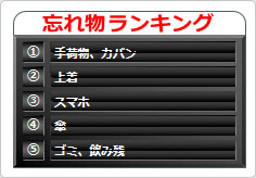 置忘れランキングの貼り紙画像06